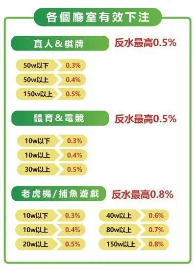 金大發娛樂城