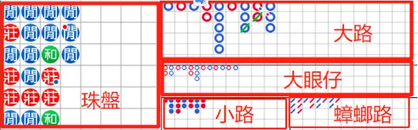 快速搞懂百家樂牌路