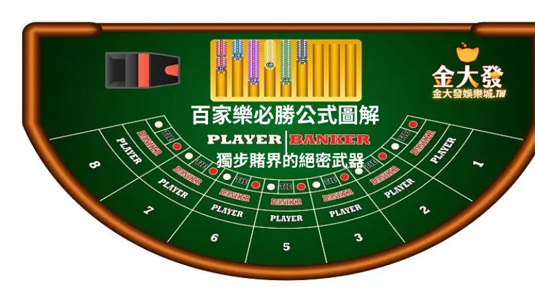 百家樂必勝公式圖解-獨步賭界的絕密武器-金大發娛樂城