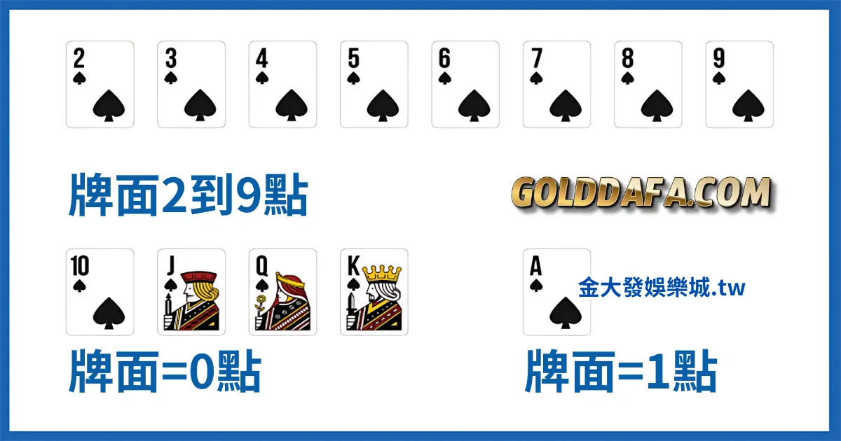 百家樂基本牌面點數介紹